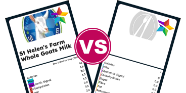 Compare Foods